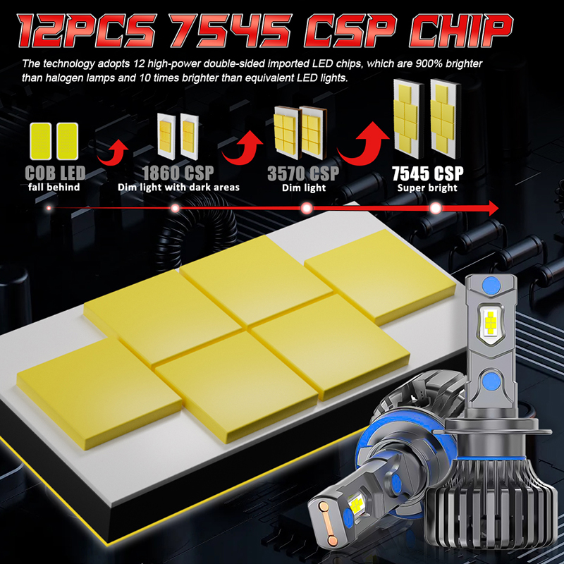 H7 h11 led canbus lâmpadas de  - Universal Motorcycle Led Headlight Projector avaliação e preço